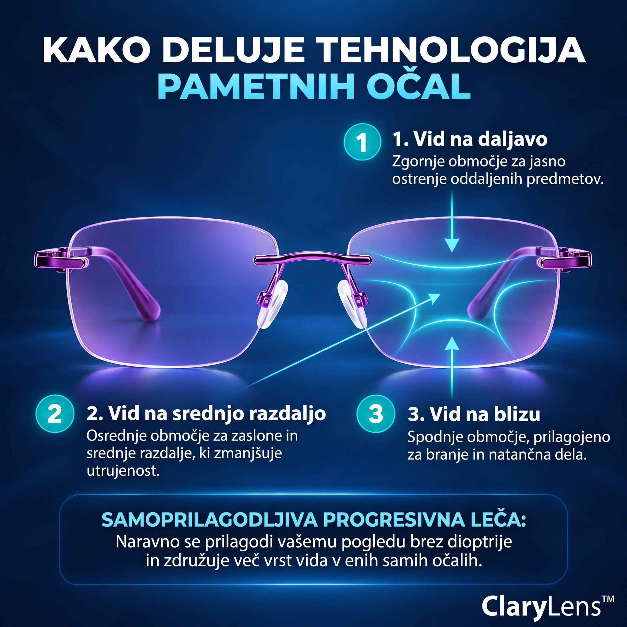 Kako deluje tehnologija pametnih očal ClaryLens