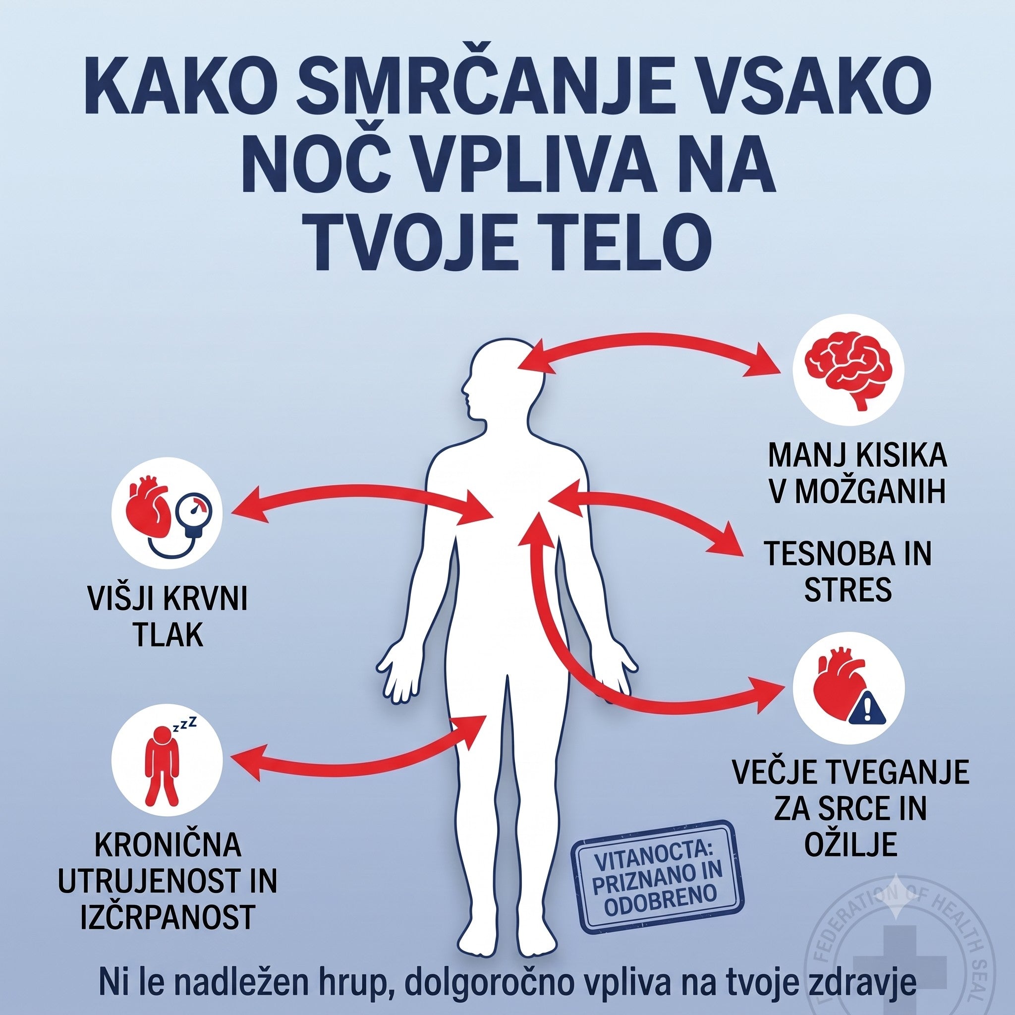 Kako smrčanje vpliva na telo
