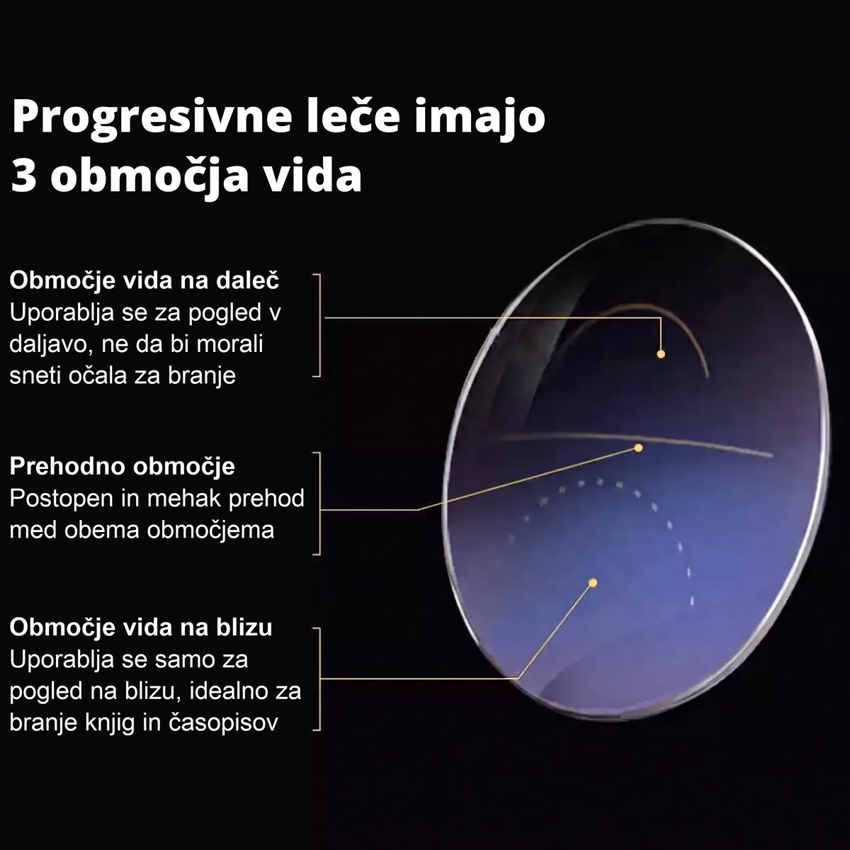 3 območja vida progresivnih leč
