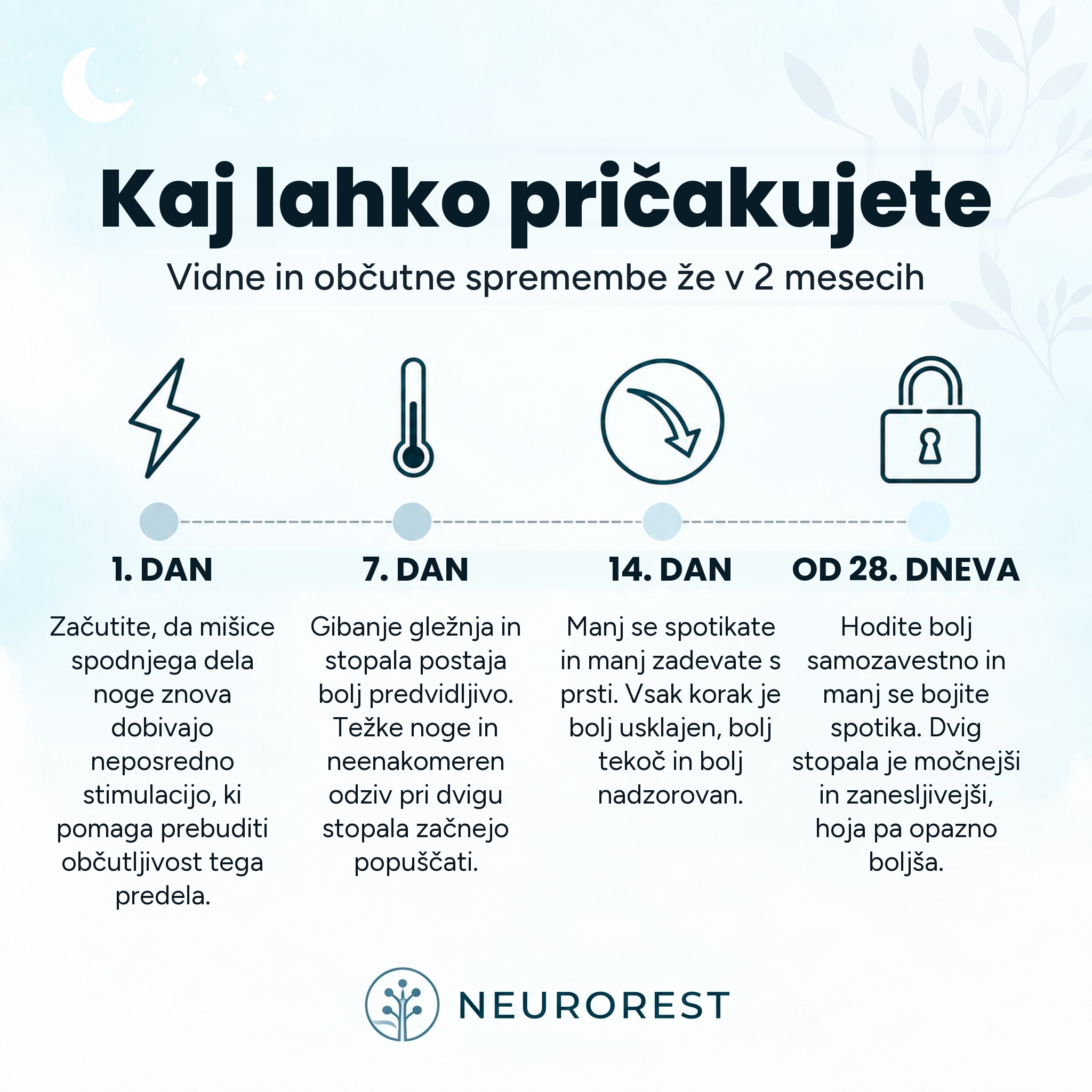 NeuroRest EMS aktivator za noge