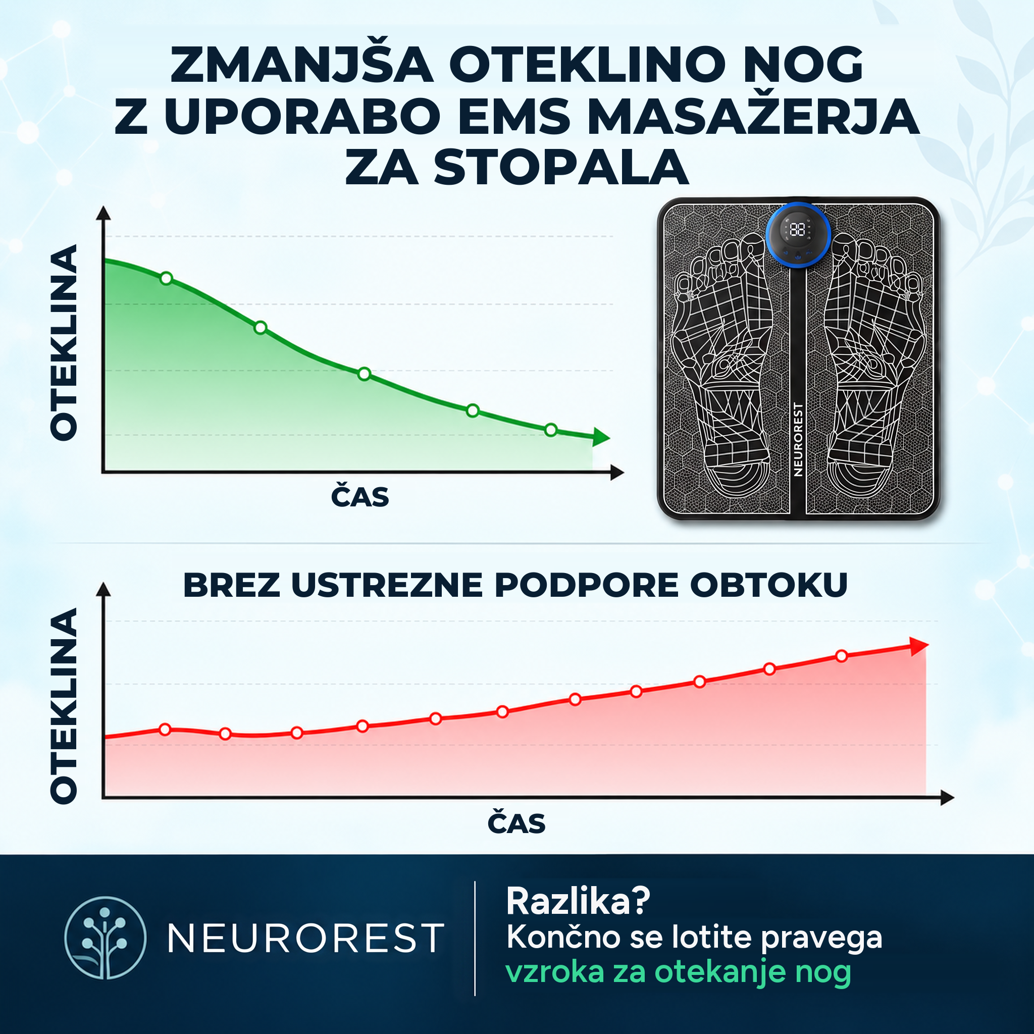 NeuroRest EMS aktivator za noge